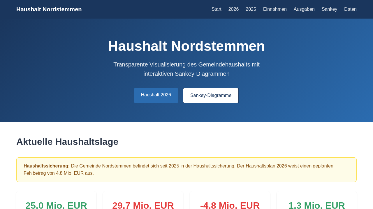 Screenshot von Haushalt Nordstemmen